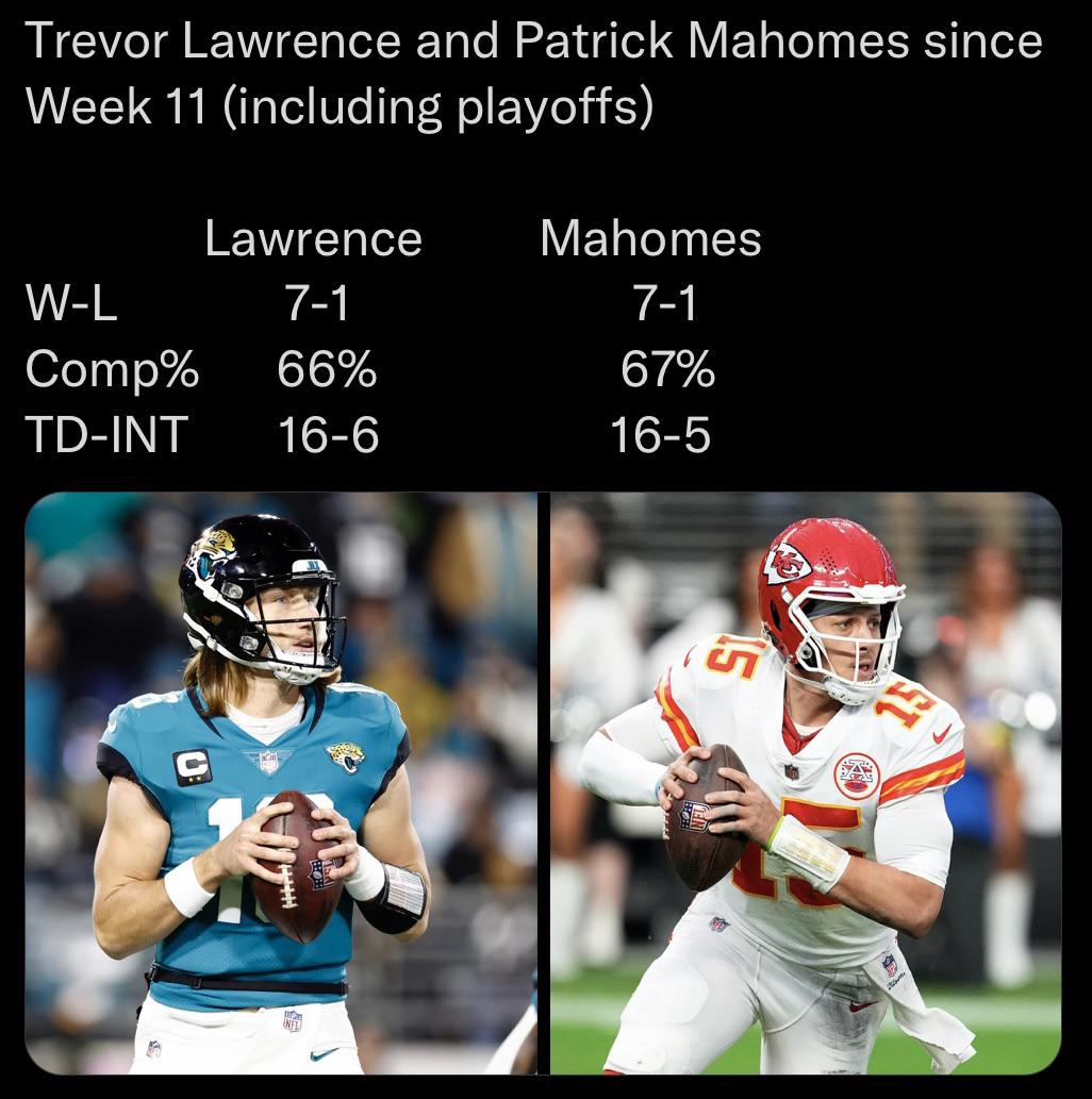 Lawrence vs Mahomes statistics comparison